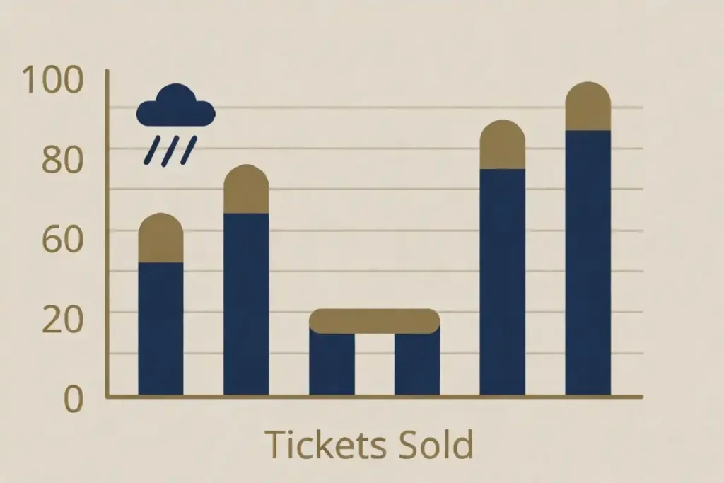  Infographic chart addressing box office inflation claims tied to Alpha fake news
