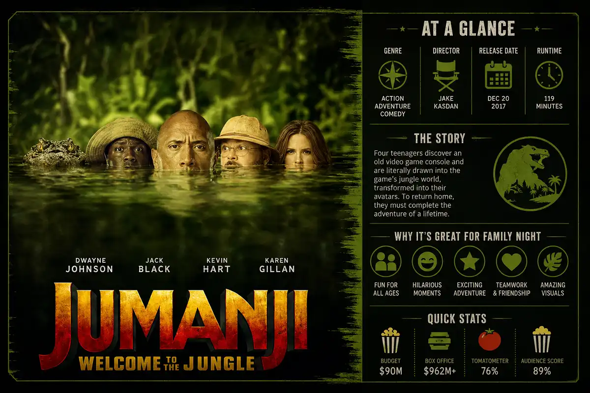 Editorial-style jungle adventure infographic featuring four explorers partially submerged in a river with a crocodile nearby, alongside clean icons and movie facts in a modern magazine layout.