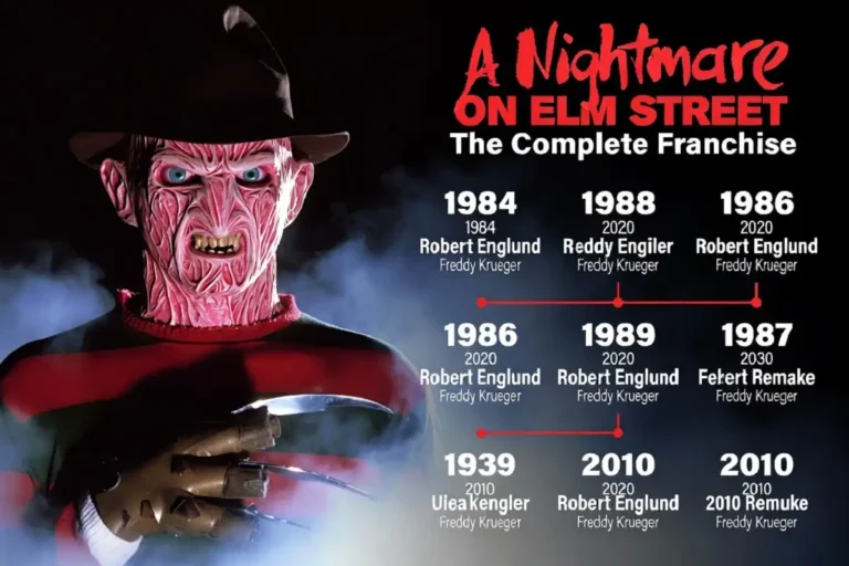 Nightmare on Elm Street Movie infographic showing all nine films from 1984 to 2010