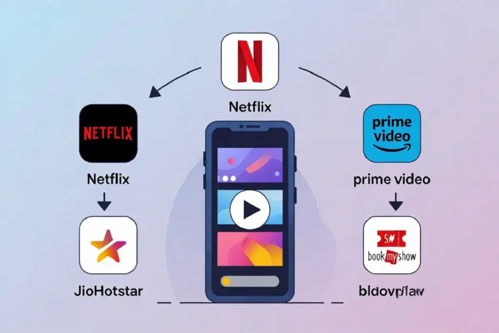 Guide showing legal streaming platforms for Bollywood Real Events films in India