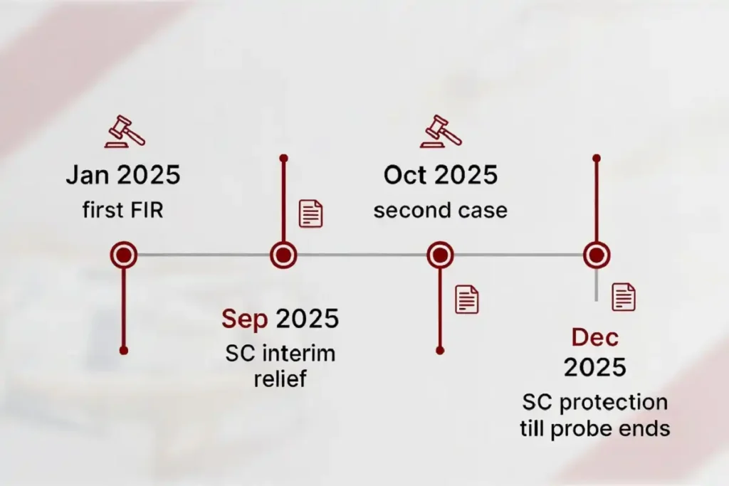 Timeline infographic of the fraud cases and Supreme Court hearings linked to Alok Nath Now