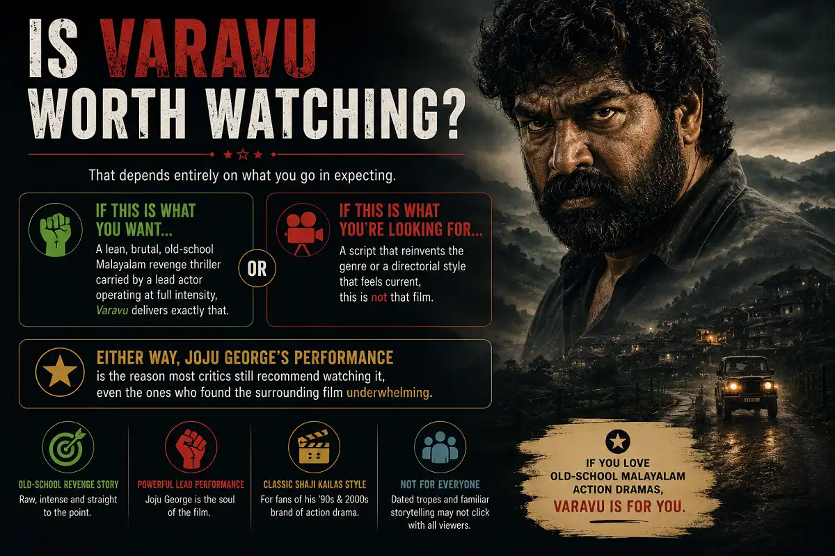 Varavu worth watching infographic with Joju George and review verdict