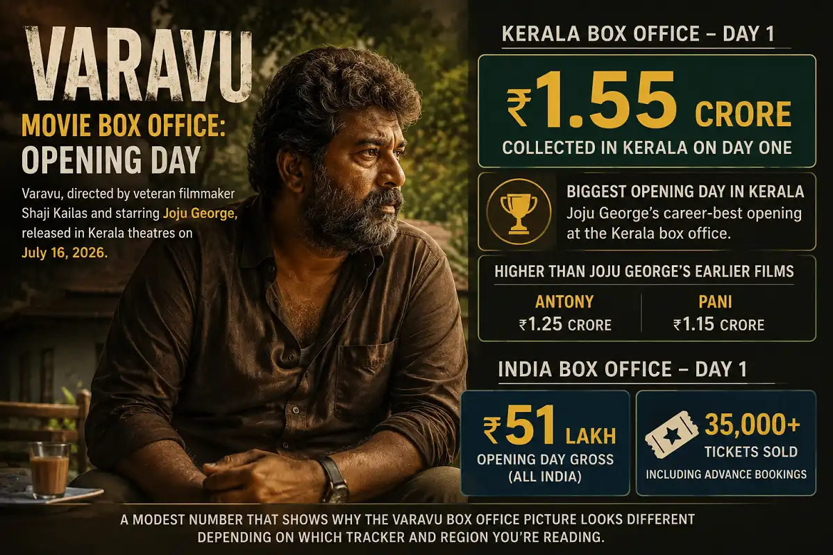 Varavu opening day box office infographic featuring Joju George