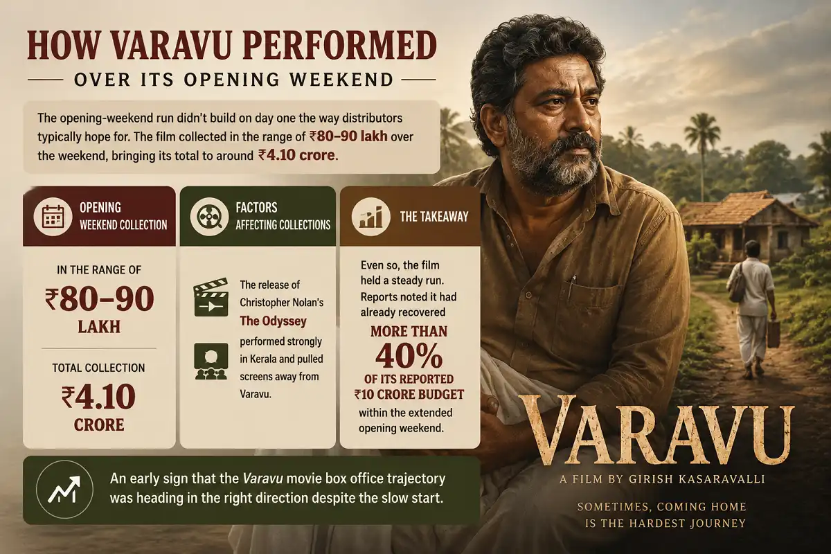 Varavu opening weekend box office and total collection infographic