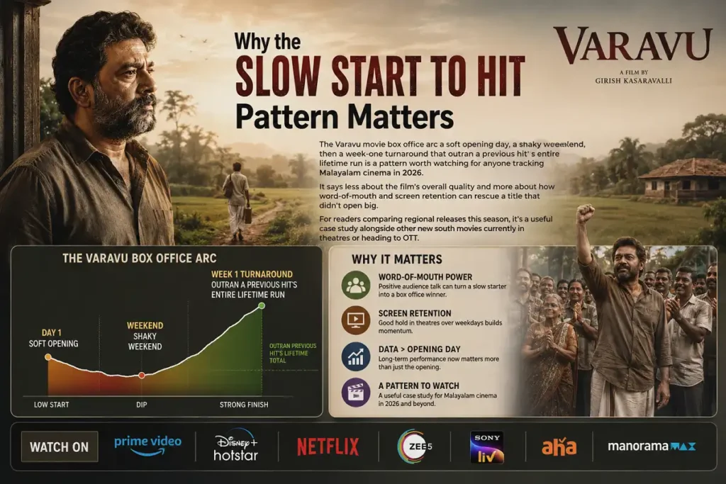 Varavu box office infographic showing a slow start and strong turnaround